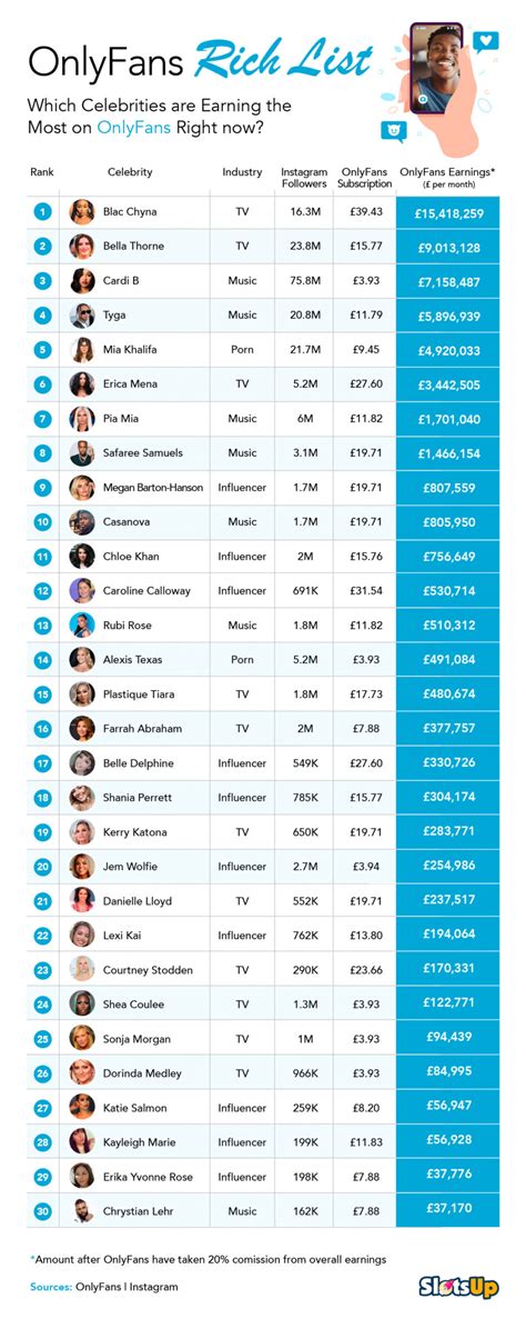 One in five Irish people have used OnlyFans